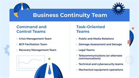 Simple Business Continuity Plan Template Parahyena