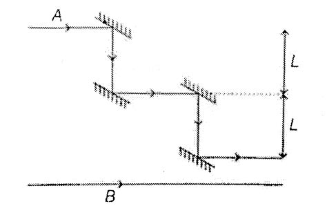 In The Figure Shown Light Waves A And B Both Of Wavelength `lambda