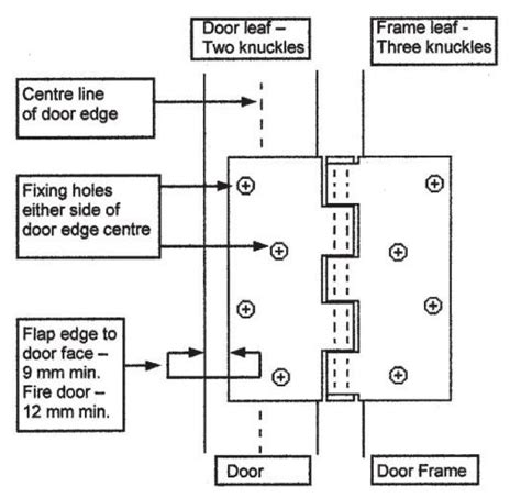 How To Install The Fire Rated Door Hinge Dandd Hardware