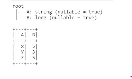 Adicione Uma Coluna O Valor Literal No PySpark DataFrame Acervo Lima