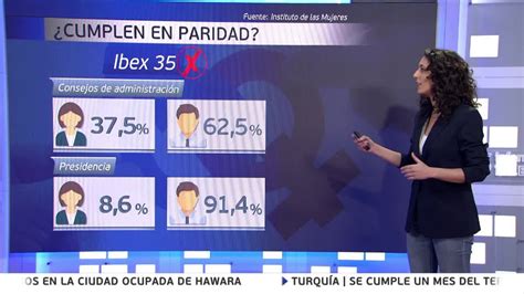 Ley De Paridad Se Cumple En Las Grandes Empresas Y La Pol Tica