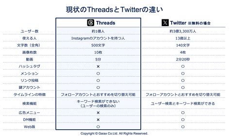 新sns「threads スレッズ 」x（twitter）との違いは？使い方や特徴を解説 株式会社ガイアックス