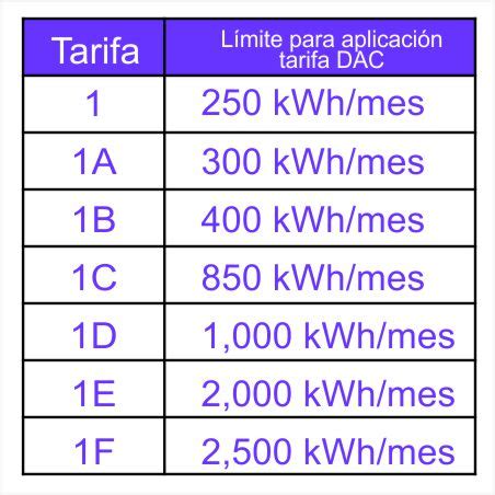 Cuanto Cuesta El Kwh En Mexico Mica