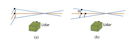 Simple LIO SAM九点云匹配算法详解 Zeal s Blog