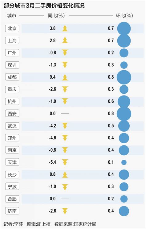 北京、杭州二手房市场回暖 热度冲高回落