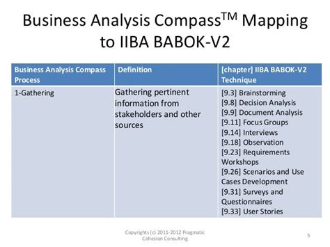 Business Analysis Compass Mapping To The Iiba Babok V2