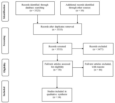 Ijerph Free Full Text Development Of The Fatigue Risk Assessment