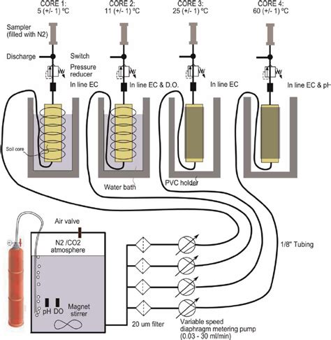 Column Testing Set Up Download Scientific Diagram