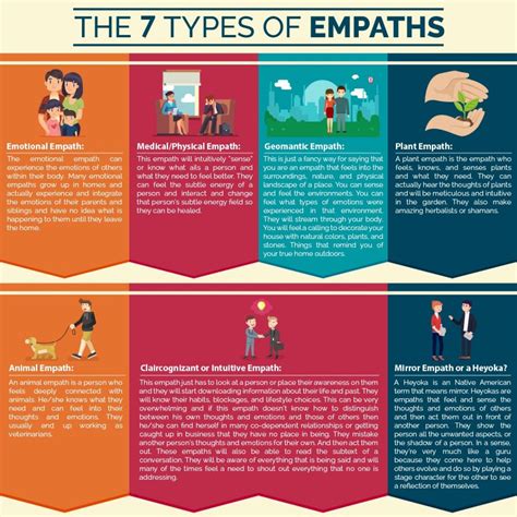 The 7 Types Of Empaths In5d In5d