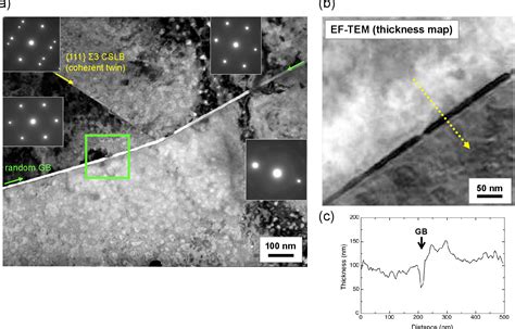 Figure 7 From Radiation Induced Segregation And Corrosion Behavior On