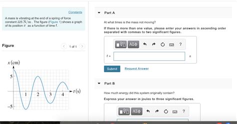 Solved Constants PartA A Mass Is Vibrating At The End Of A Chegg