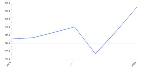 Italy Wages Minimum Average Take Profit Org