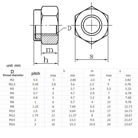nylock nut standard dimensions  ali brown blog