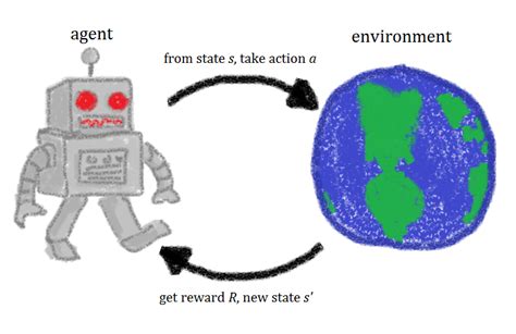 What is Reinforcement Learning? - Unite.AI