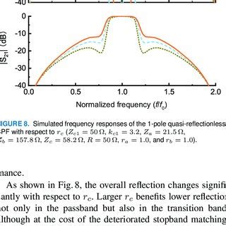 Transmission Line Circuit Model Of The Pole Quasi Reflectionless Bpf