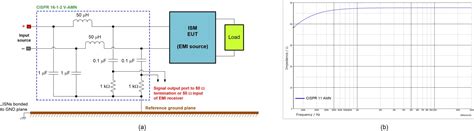 A Comparison Of Emi Test Setups And Specifications For Automotive