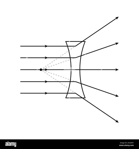 Concave Lens Diagram Hi Res Stock Photography And Images Alamy