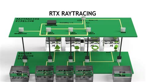 Video Series: Practical Real-Time Ray Tracing With RTX | NVIDIA Technical Blog