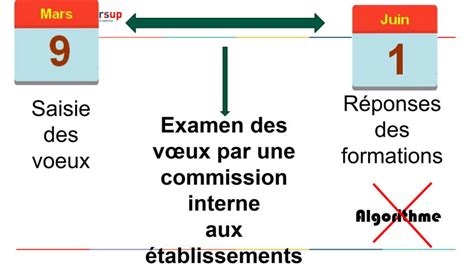 Capsule Institutionnel Ducatif