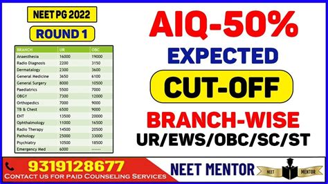 Neet Pg 2022 🔥 Aiq 50 Round 1 Branch Wise And Category Wise Expected