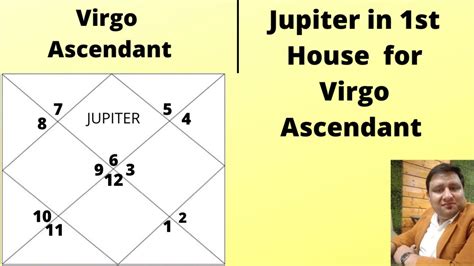 Results Of Jupiter In St House For Virgo Ascendant In Astrology Youtube