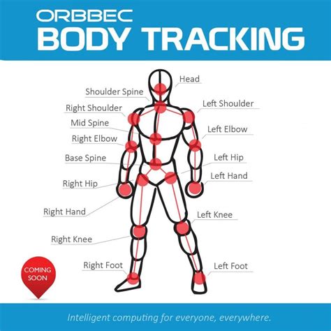 The Best Body Tracking Depth Sensors 2017 LightBuzz