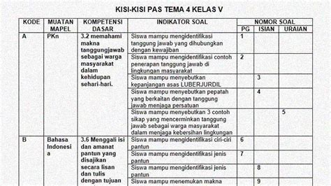 Kisi Kisi Soal Penilaian Akhir Pembelajaran Kelas Tp Riset