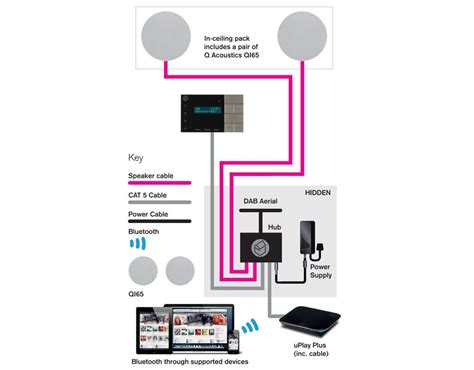 How To Wire Ceiling Speakers