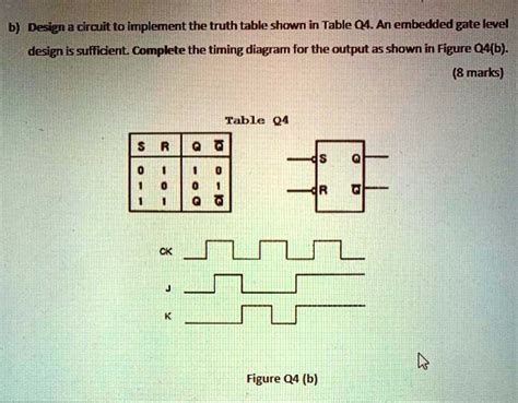 SOLVED: Design a circuit to implement the truth table shown in Table 04 ...