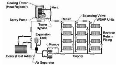 Heat Pump Hvac Diagram Learning Task Block G Green Th