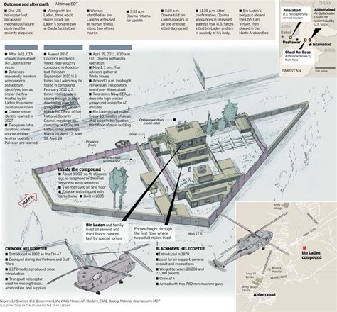 The raid on Osama bin Laden's hideout: How it happened - nj.com