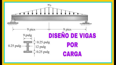 Como Calcular La Carga Maxima Que Puede Soportar Una Viga Dado El