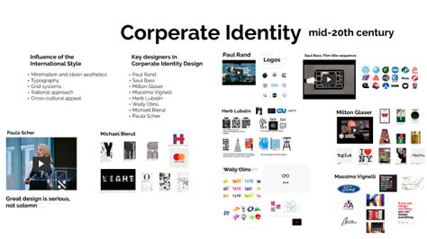 Corperate Identity By Suki Kwon On Prezi