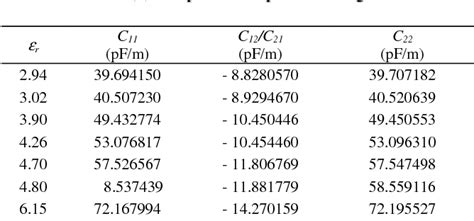 Table From Parametric Investigation Of Near End And Far End