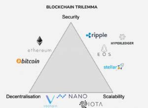 Was sind Layer 2 Lösungen auf Ethereum Chancen und Projekte einfach