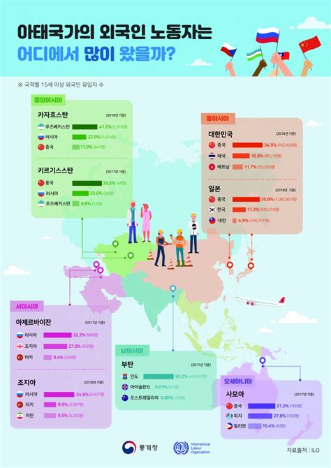 Infographicworks 한국통계진흥원 인포그래픽으로 보는 외국인 노동자 인구분포인포그래픽 디자인