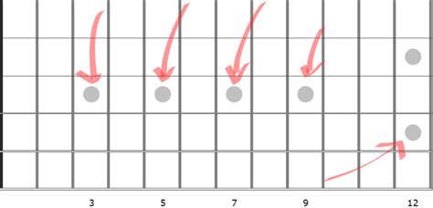 55 Guitar Exercises for Improving Accuracy | Guitar Chalk