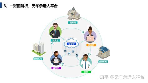 网络货运有哪些运营模式业务功能 知乎