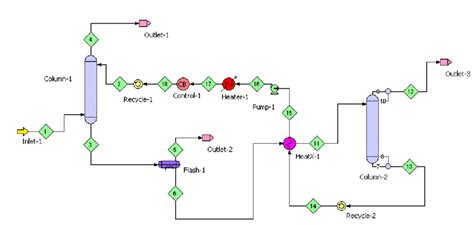 Protreat® Flowsheet For Acid Gas Removal Plant Based On Amine