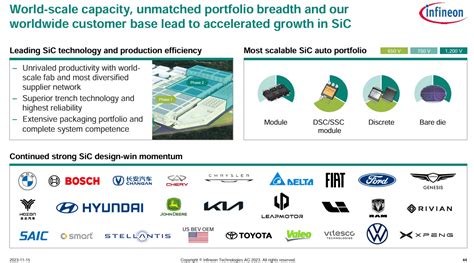 Infineon Stock: Automotive Segments Turbocharging Growth (OTCMKTS:IFNNF ...