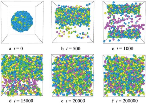 Representative Morphologies Of Dtx Loaded Plga 3 B Peg 7 B Plga 3