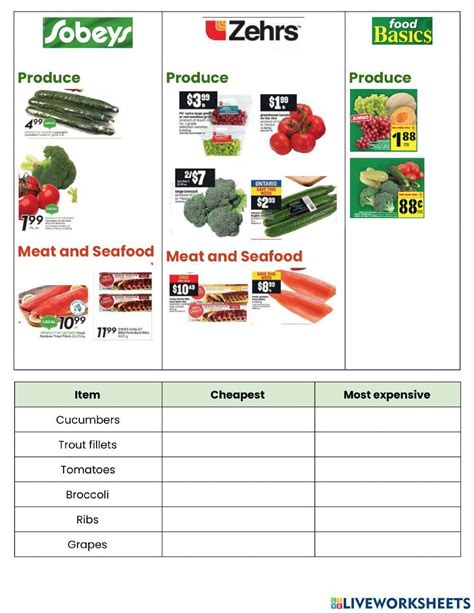 Compare Grocery Flyer Prices Worksheet Live Worksheets Worksheets