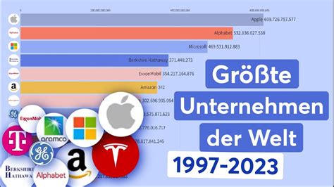 Top Unternehmen Nach Marktkapitalisierung Youtube