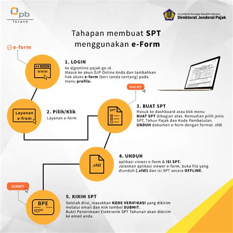 Tahapan Membuat Spt Menggunakan E Form Pb Taxand Your Trusted Tax