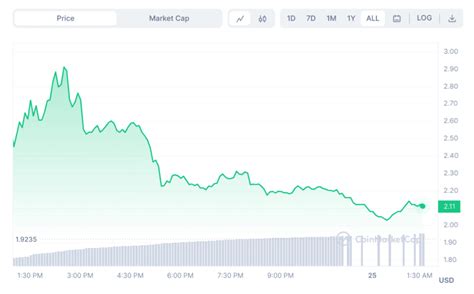 Previsioni Worldcoin 2023 2025 2030 Dove arriverà WLD