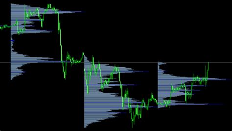 Volume Profile Mt4 Indicator Identify Critical Price Levels Dadforex