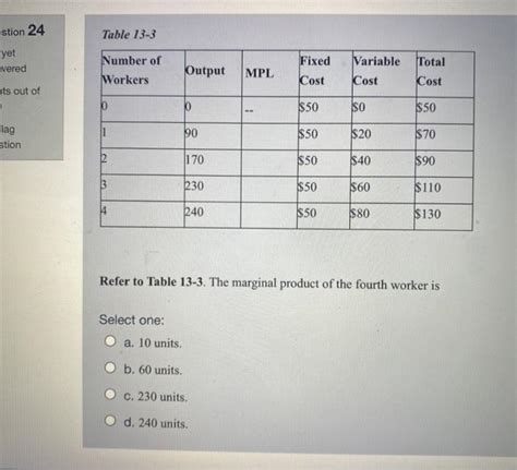 Solved Figure Stion Yet Wered Output Ats Out Of Chegg