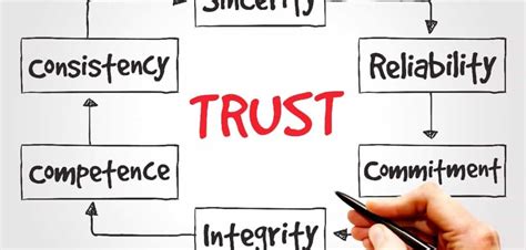 5 Ways To Build Trust With Your Teams Intellisource