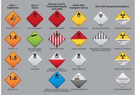 GHS Hazard Vector Pictograms - Download Free Vector Art, Stock Graphics ...