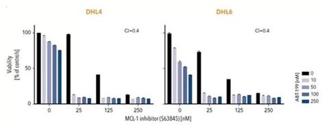 RORγ 反向激动剂 XY101 小分子化合物 MedChemExpress 技术文章 MedChemExpress